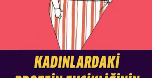 Kadınlardaki Protein Eksikliği Belirtileri	